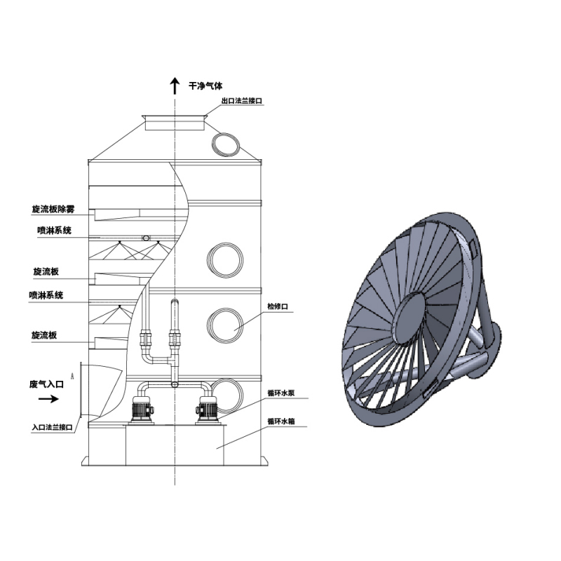 Mokrá práčka s cyklónovou doskou